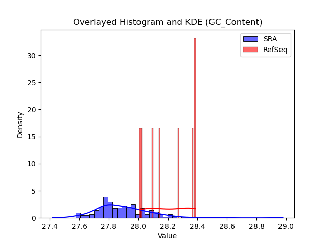 GC_Content histogram