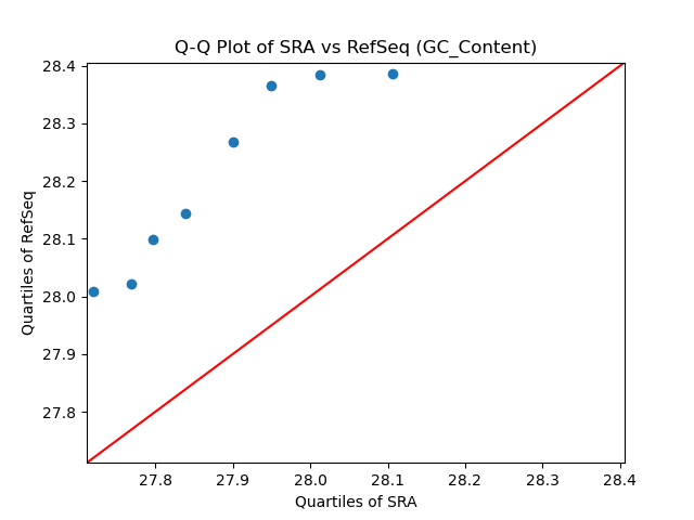 GC_Content qqplot
