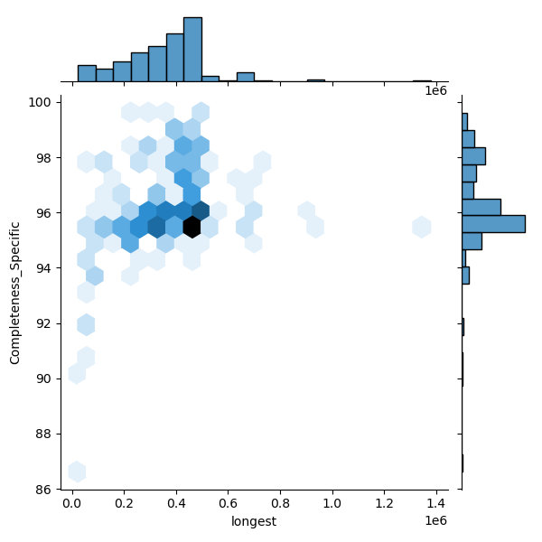Borreliella_garinii_all_longest_Completeness_Specific.png