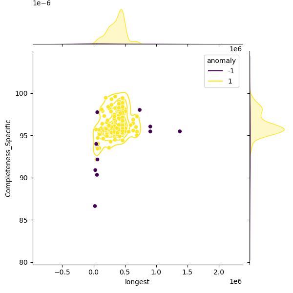 Borreliella_garinii_sample_longest_Completeness_Specific.png