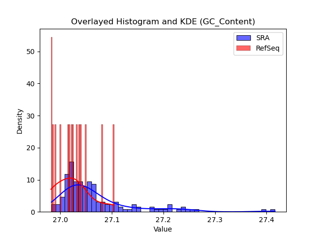GC_Content histogram
