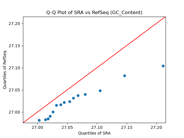 GC_Content qqplot