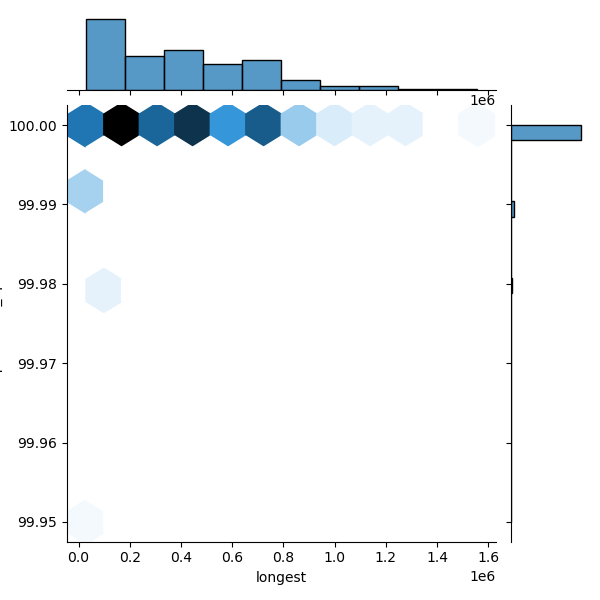 Brachyspira_hyodysenteriae_all_longest_Completeness_Specific.png