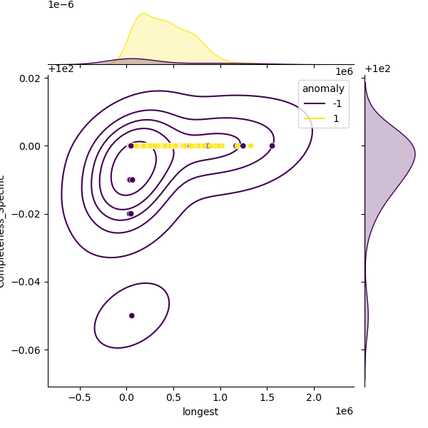 Brachyspira_hyodysenteriae_sample_longest_Completeness_Specific.png
