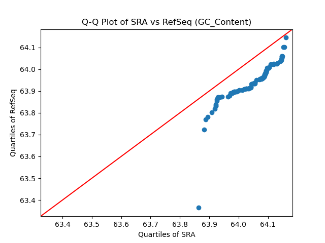 GC_Content qqplot