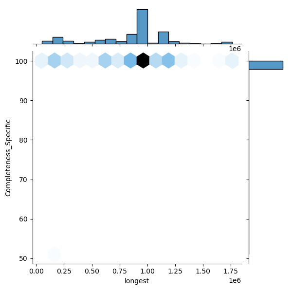 Bradyrhizobium_diazoefficiens_all_longest_Completeness_Specific.png