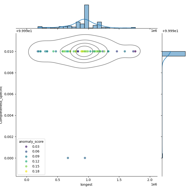 Bradyrhizobium_diazoefficiens_filt_longest_Completeness_Specific.png