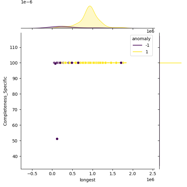 Bradyrhizobium_diazoefficiens_sample_longest_Completeness_Specific.png