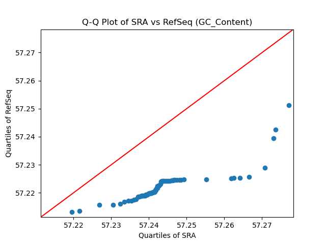GC_Content qqplot