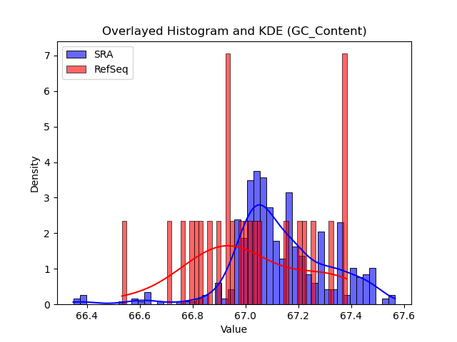 GC_Content histogram