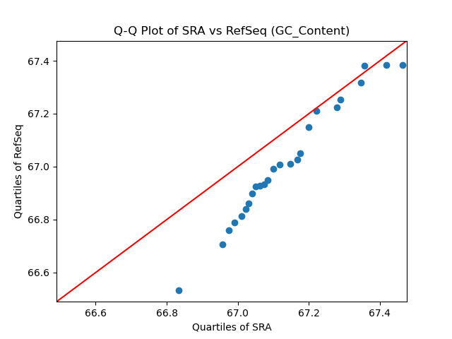 GC_Content qqplot