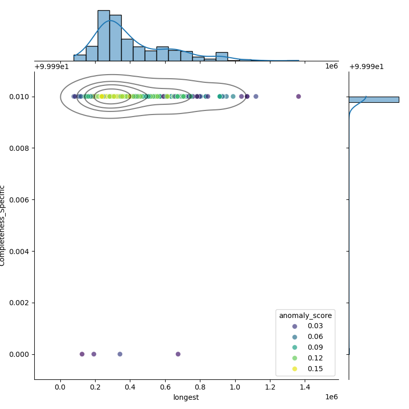 Burkholderia_cenocepacia_filt_longest_Completeness_Specific.png