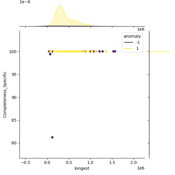 Burkholderia_cenocepacia_sample_longest_Completeness_Specific.png