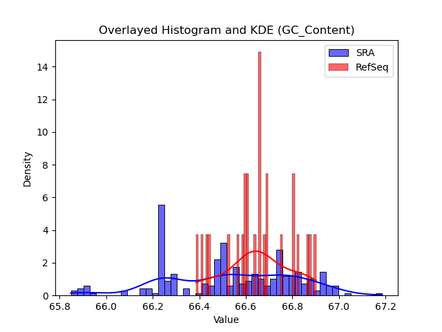 GC_Content histogram
