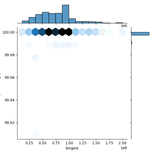 Burkholderia_cepacia_all_longest_Completeness_Specific.png