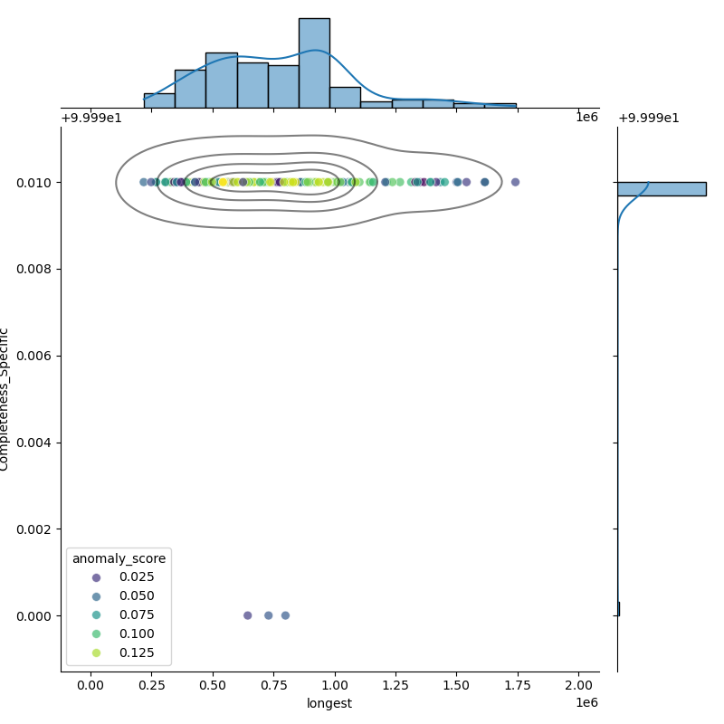 Burkholderia_cepacia_filt_longest_Completeness_Specific.png