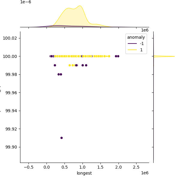 Burkholderia_cepacia_sample_longest_Completeness_Specific.png
