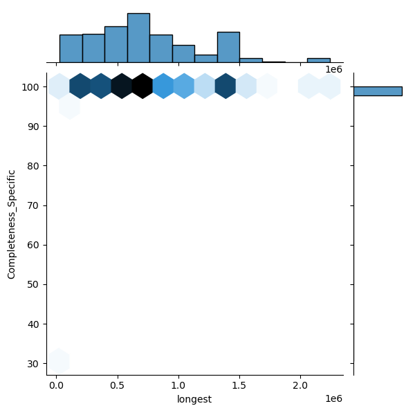 Burkholderia_contaminans_all_longest_Completeness_Specific.png