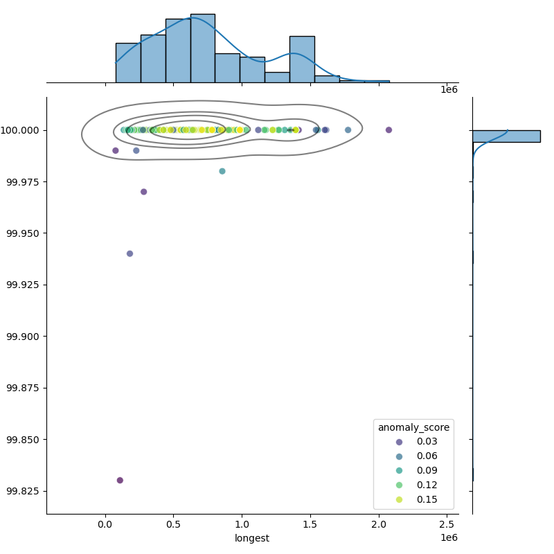 Burkholderia_contaminans_filt_longest_Completeness_Specific.png