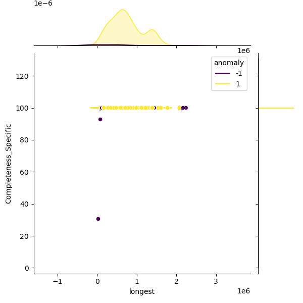 Burkholderia_contaminans_sample_longest_Completeness_Specific.png