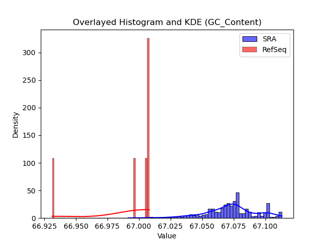 GC_Content histogram