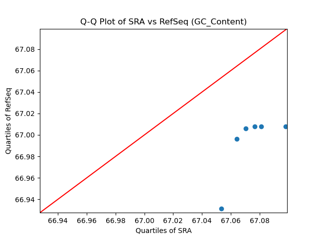 GC_Content qqplot