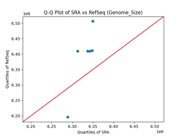 Genome_Size qqplot