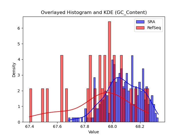 GC_Content histogram