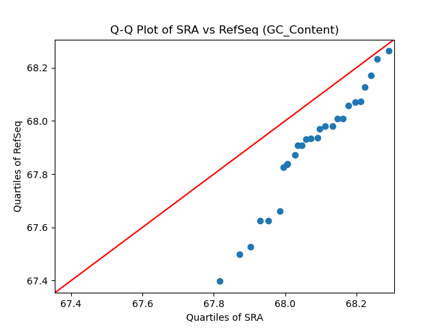 GC_Content qqplot