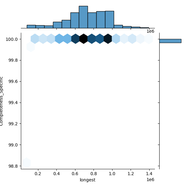 Burkholderia_gladioli_all_longest_Completeness_Specific.png