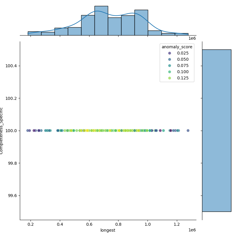 Burkholderia_gladioli_filt_longest_Completeness_Specific.png