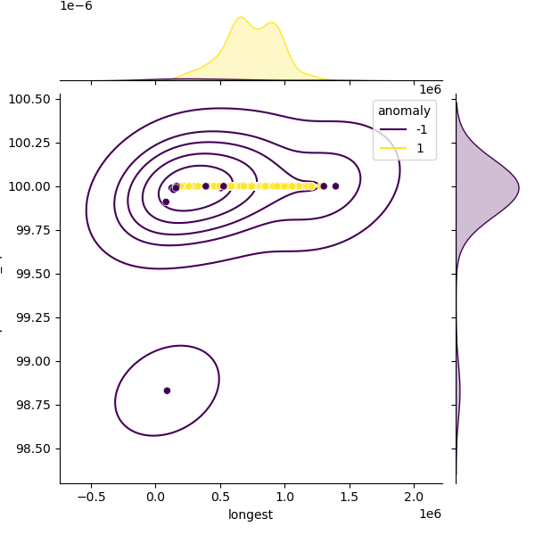 Burkholderia_gladioli_sample_longest_Completeness_Specific.png