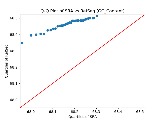 GC_Content qqplot