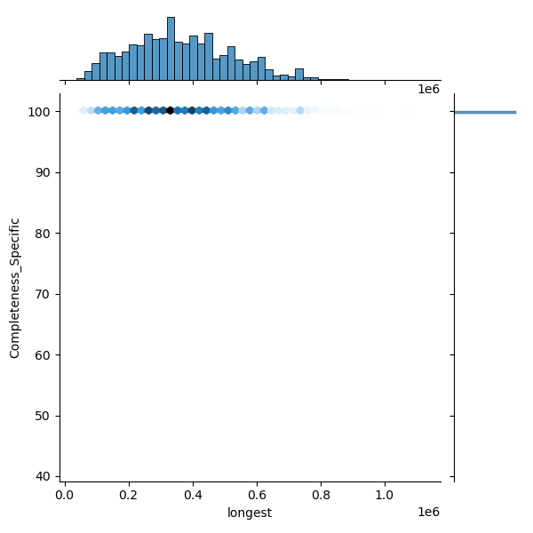 Burkholderia_mallei_all_longest_Completeness_Specific.png