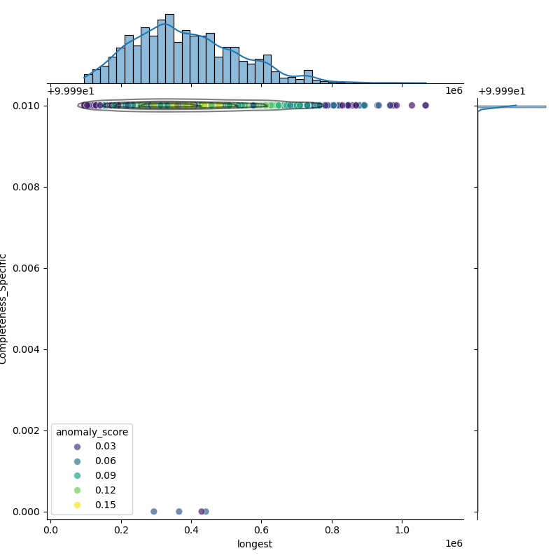 Burkholderia_mallei_filt_longest_Completeness_Specific.png