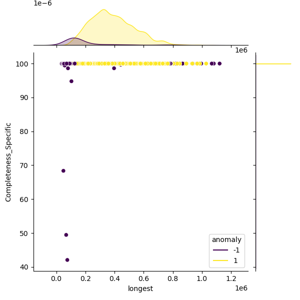 Burkholderia_mallei_sample_longest_Completeness_Specific.png