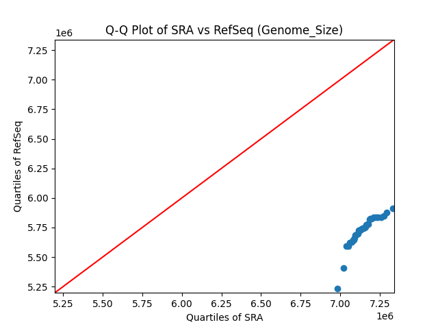 Genome_Size qqplot
