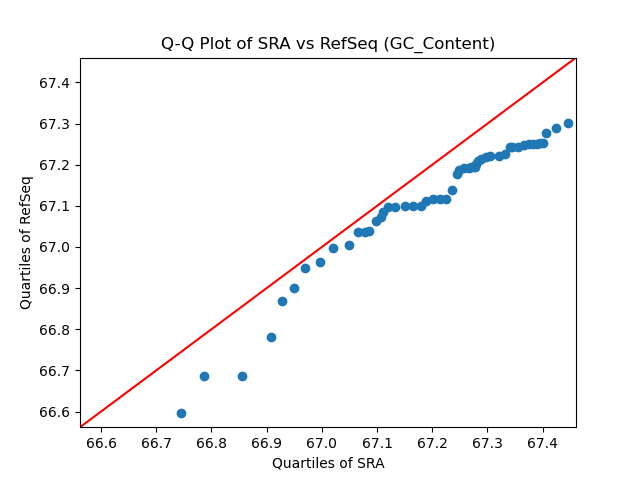 GC_Content qqplot