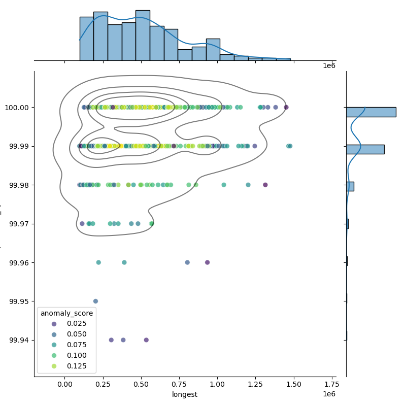 Burkholderia_multivorans_filt_longest_Completeness_Specific.png