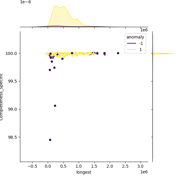 Burkholderia_multivorans_sample_longest_Completeness_Specific.png