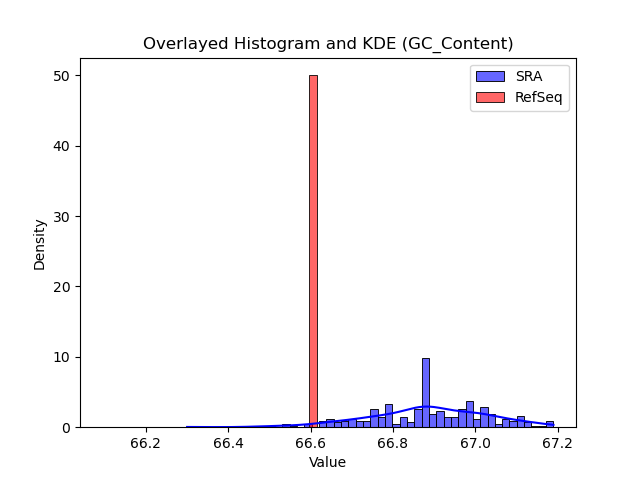 GC_Content histogram