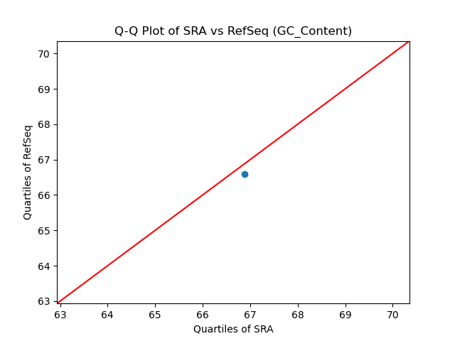 GC_Content qqplot
