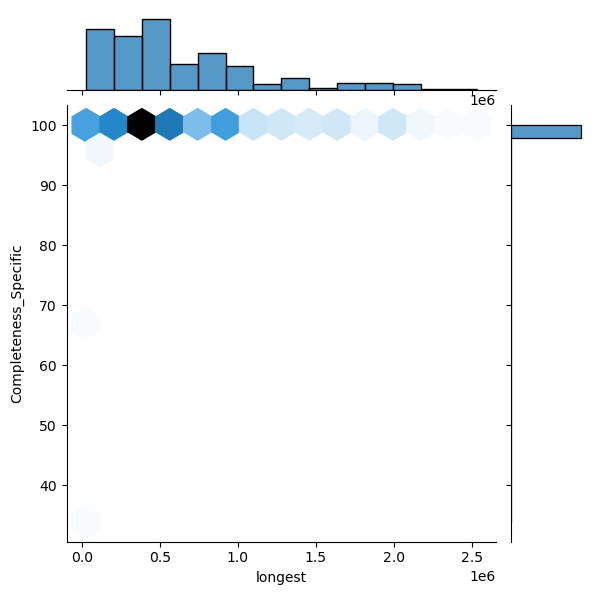 Burkholderia_orbicola_all_longest_Completeness_Specific.png