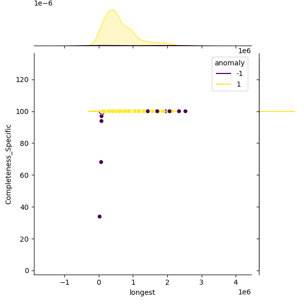 Burkholderia_orbicola_sample_longest_Completeness_Specific.png