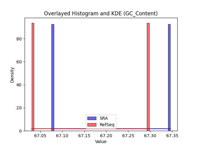 GC_Content histogram