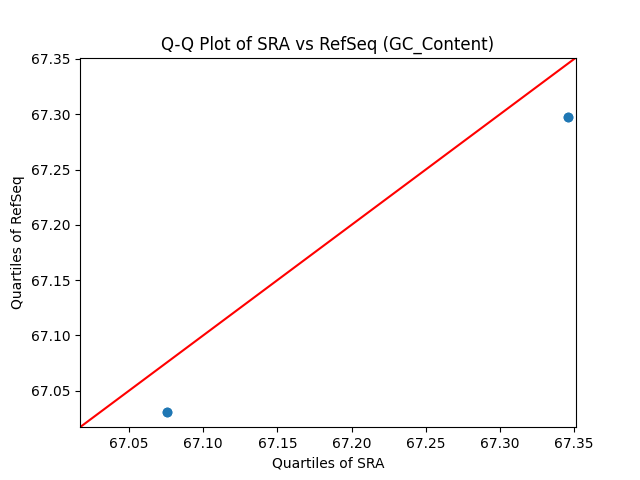 GC_Content qqplot