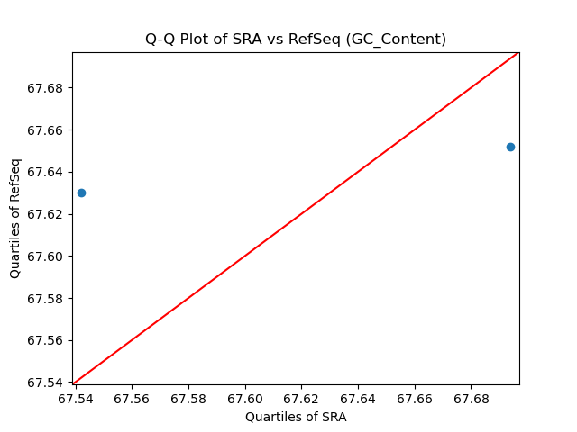 GC_Content qqplot