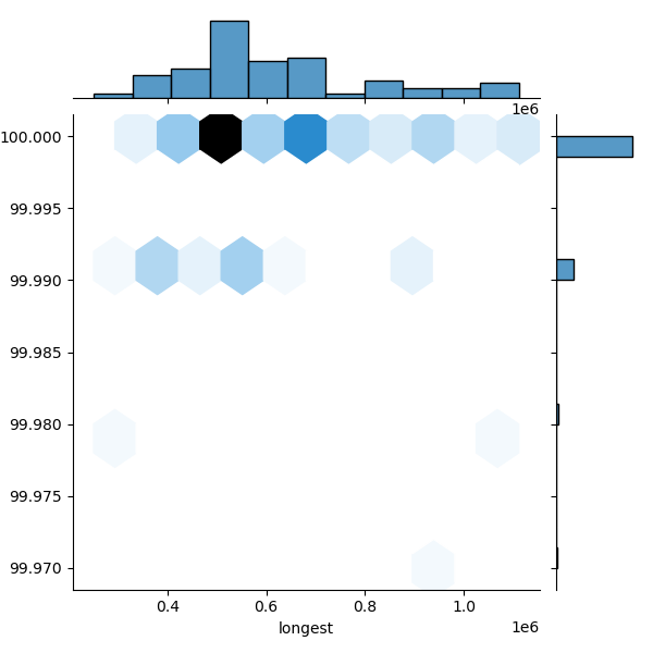 Burkholderia_stagnalis_all_longest_Completeness_Specific.png