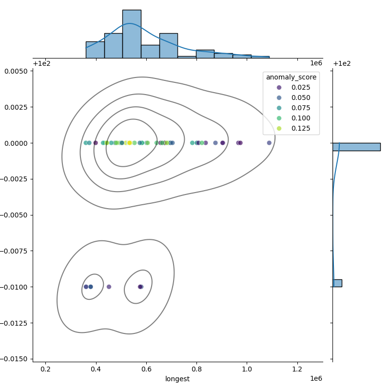 Burkholderia_stagnalis_filt_longest_Completeness_Specific.png