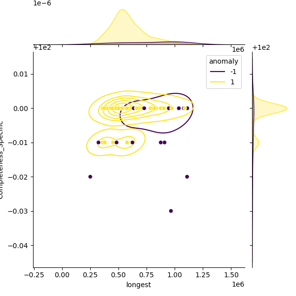 Burkholderia_stagnalis_sample_longest_Completeness_Specific.png